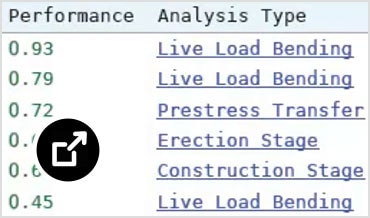 Girder design analysis dialog in InfraWorks