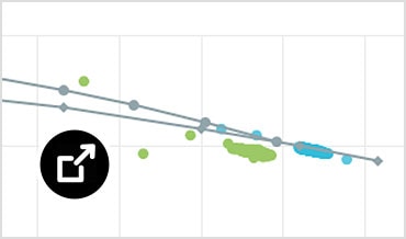 Pump information dashboard showing location, performance, and discharge flow and pressure to observe performance over time